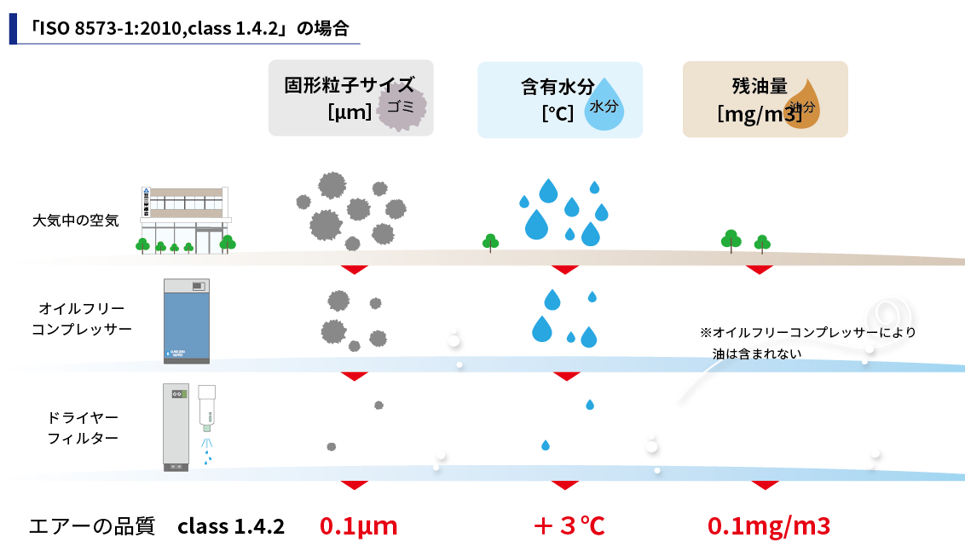 最適なエアーシステムをご提案