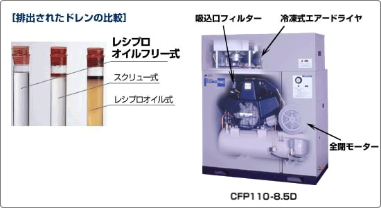 排出されたドレンの比較　レシプロオイルフリー式