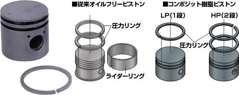 コンポジット樹脂ピストン