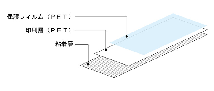 床ラミシート構造図