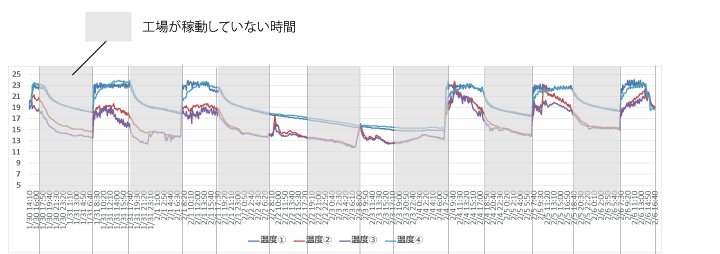 湿度