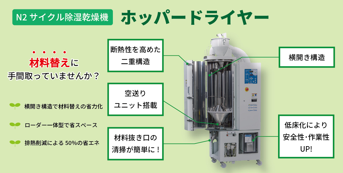 ホッパードライヤー(N2サイクル除湿乾燥機) - 株式会社三栄商会株式 