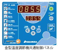 シリーズ共通コントロールパネルで視認性・操作性アップ。