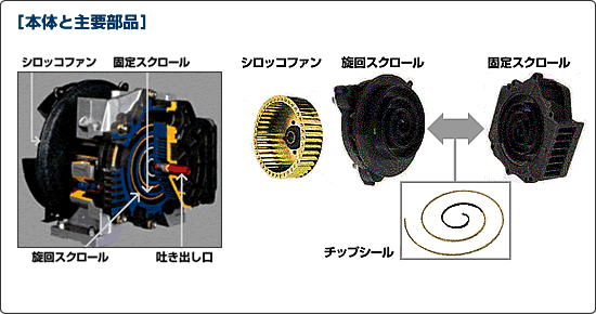 Think Air　SLP　旋回・固定スクロール　チップシール　シロッコファン