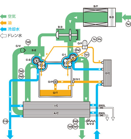 水冷機フロー