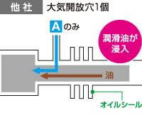 大気開放穴1ヶ所