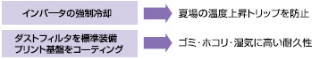 インバータの強制冷却　夏場の温度上昇トリップを防止　ダストフィルタを標準装備　プリント基盤をコーティング　ゴミ・ホコリ・湿気に高い耐久性