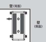 左右壁面及び背面への 壁付け設置が可能