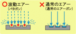 パタガンとエアーガンの違いは？　凸凹した物