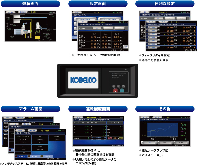 大画面・高精細なカラータッチパネルを採用。多彩な画面展開でコンプレッサの運転状況の確認や各種設定が簡単にできます。