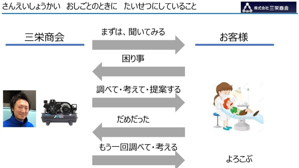 福井　三栄商会　社員ブログ　コンプレッサー　省エネ　省エネ診断　アントレキッズ