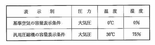 Nm3 ノルマルリューベ と M3 リューベ の違い 株式会社三栄商会株式会社三栄商会