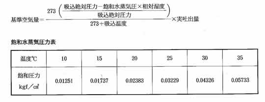 福井　三栄商会　Nm3(ノルマルリューベ)とm3(リューベ）の違い